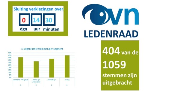 De allerlaatste verkiezingsdag OVN-Ledenraad